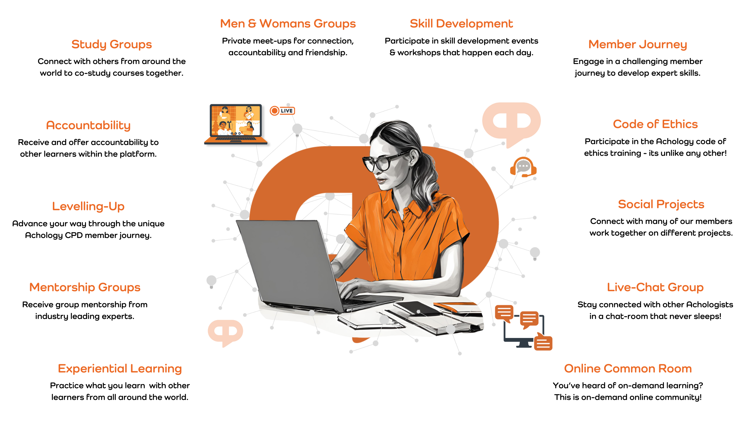 When you sign up for an Achology school, you get 12 months of Achology membership thrown in!