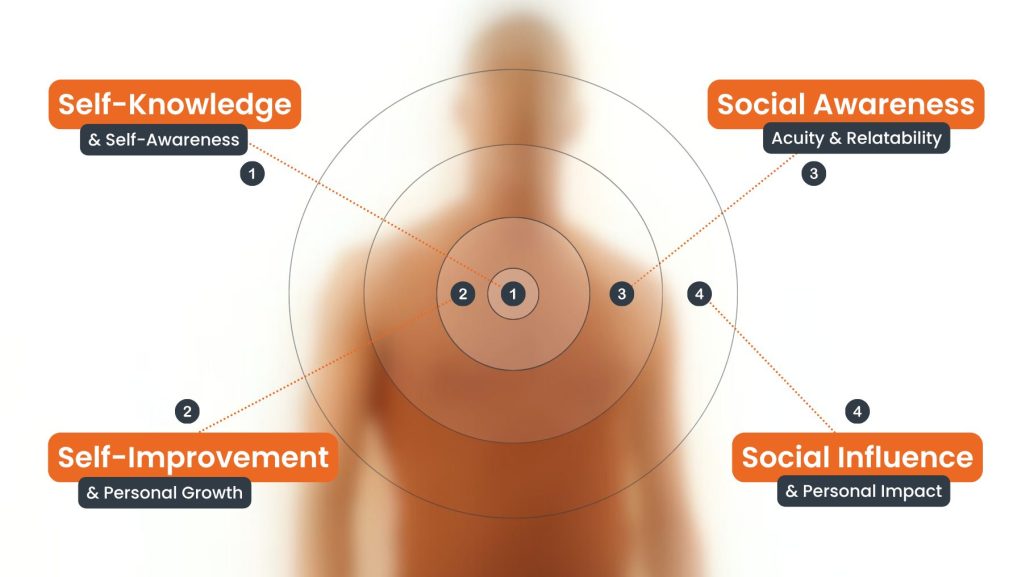 Achology Ethos Course Page Image