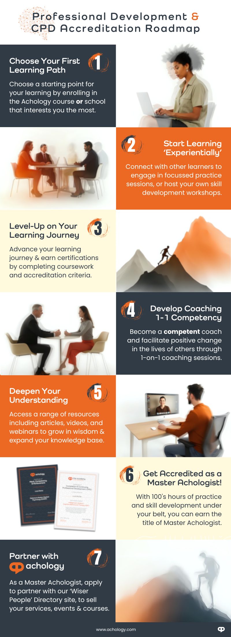 Professional Development & CPD Accreditation Roadmap